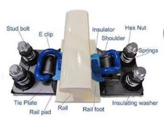 Railway Fastening System – Complete Classification Guide by Spring Clip Types & Applications